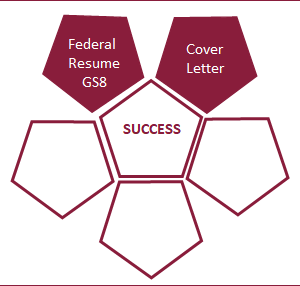 Federal Career Boost - Up to GS-8