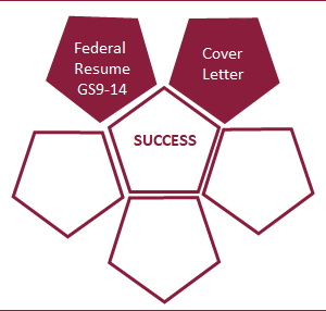 Gold Federal Career Boost