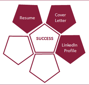 Career Boost Plus Package