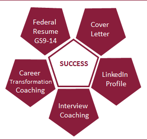 Gold Professional Career Catapult Flex