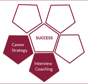 Career Strategy Package