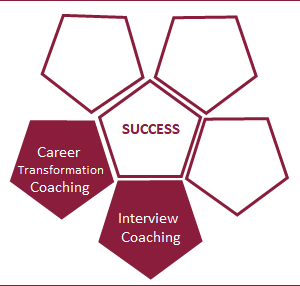 Career Transformation